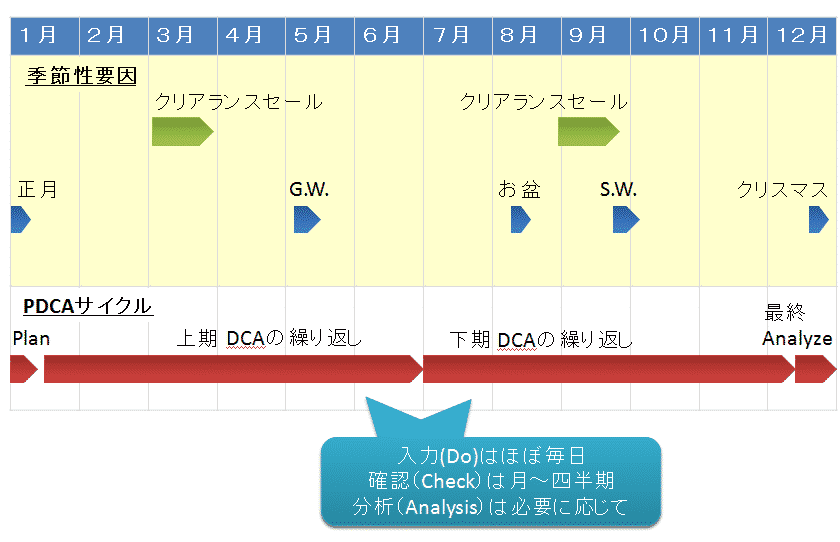 家計簿アプリ「Zaim」で予算管理をする正しい使い方